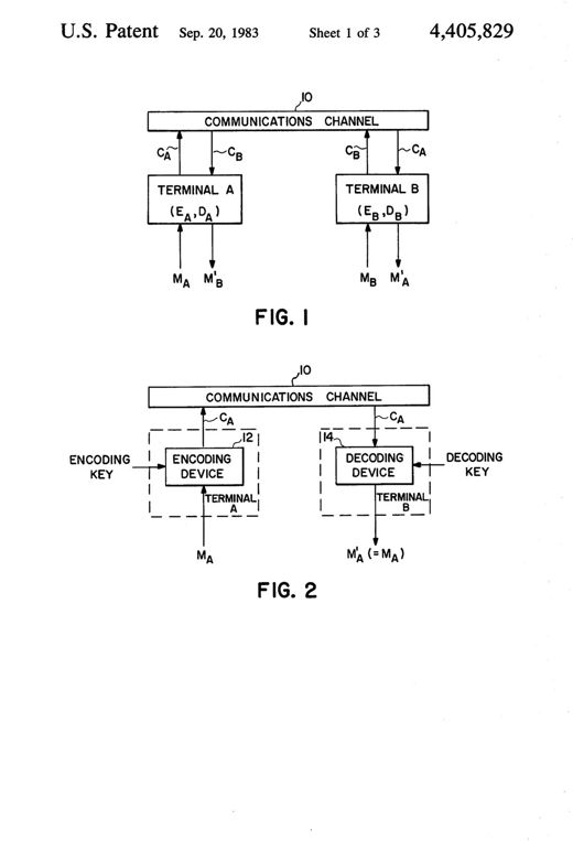Cryptographic communications system and method patent drawing, 1983